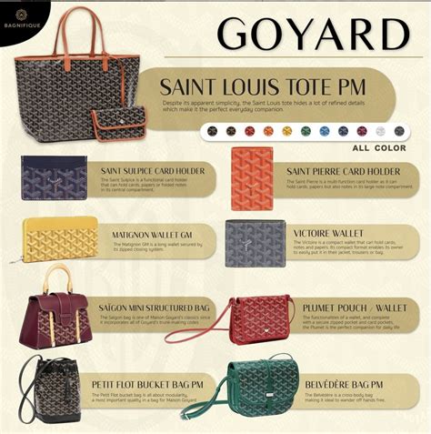 goyard tote types